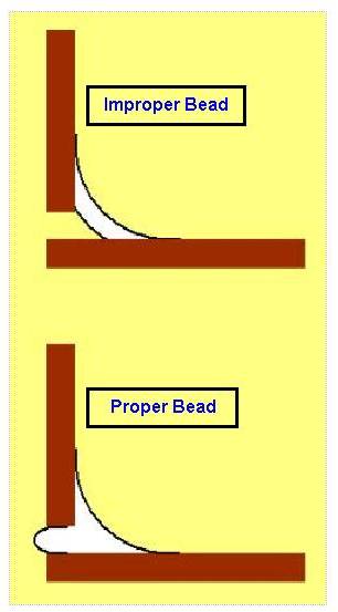Correct and Incorrect method of laying a bead of caulking